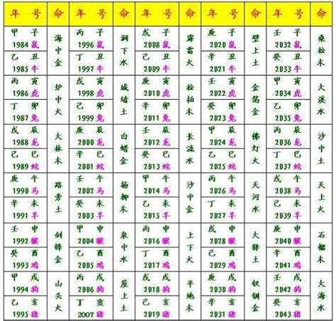 納音五行圖|【納音五行掌訣】掌握六十甲子納音五行掌訣，引領你。